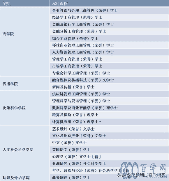 ۺѧôҷHSUHKѧϰ