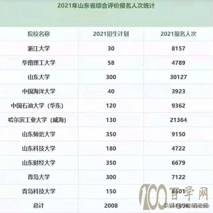 你有没有必要找机构做综合评价