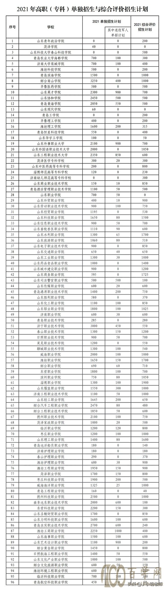 单招到底好不好?什么样的孩子适合考单招?
