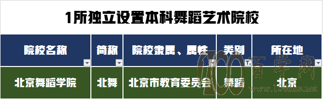 艺考生如何选择专业和院校?从顶级专业性院校到职业院校分类汇总