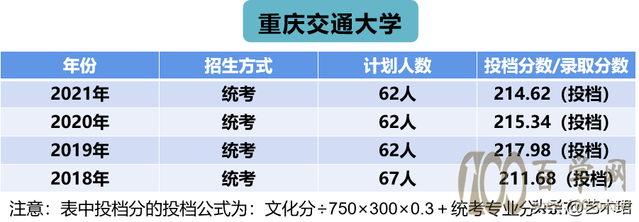 双减政策”+艺考改革下如何科学的选择院校