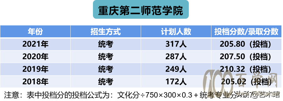 双减政策”+艺考改革下如何科学的选择院校