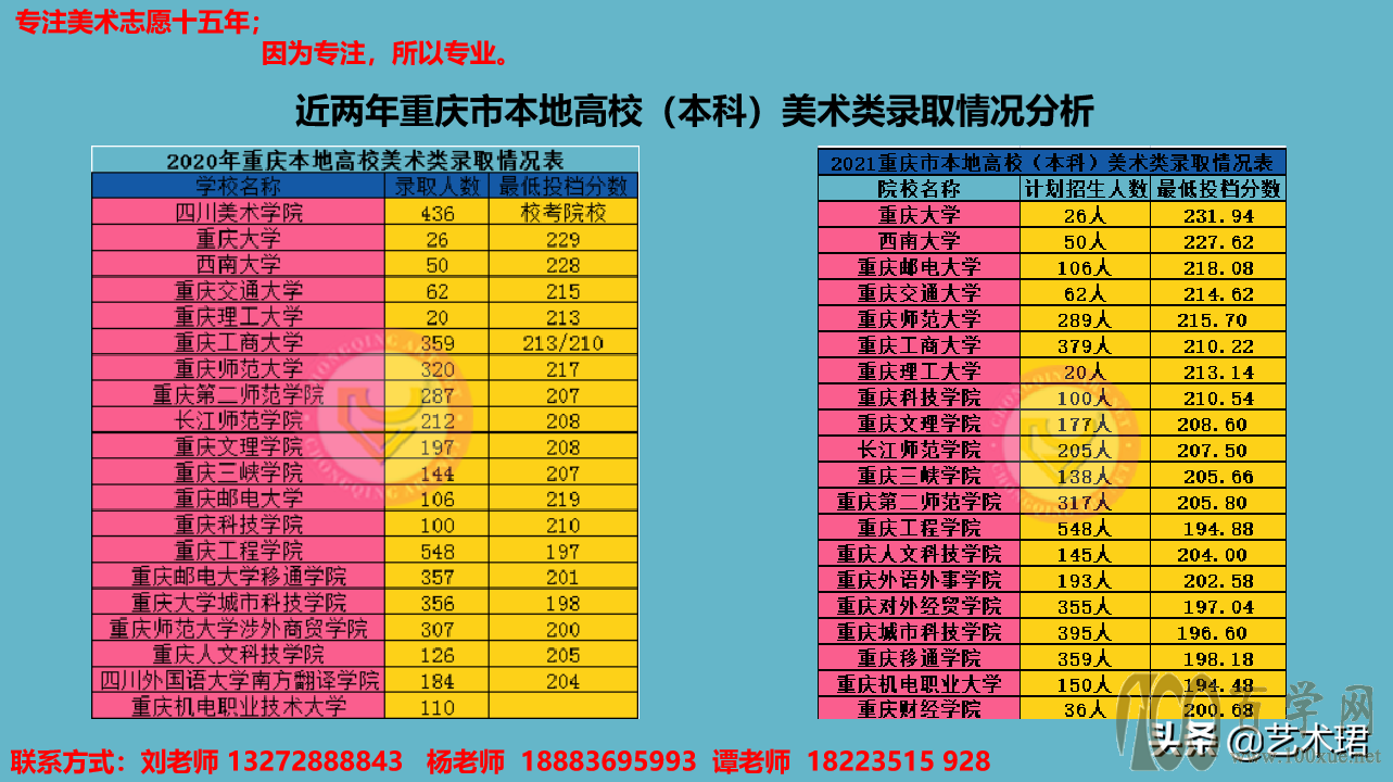 双减政策”+艺考改革下如何科学的选择院校