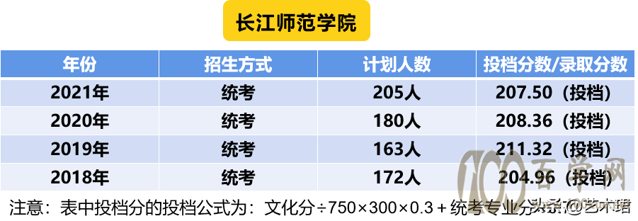 双减政策”+艺考改革下如何科学的选择院校