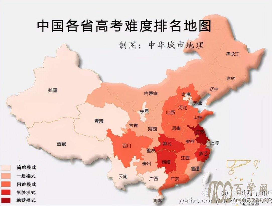 话说高考志愿填报
