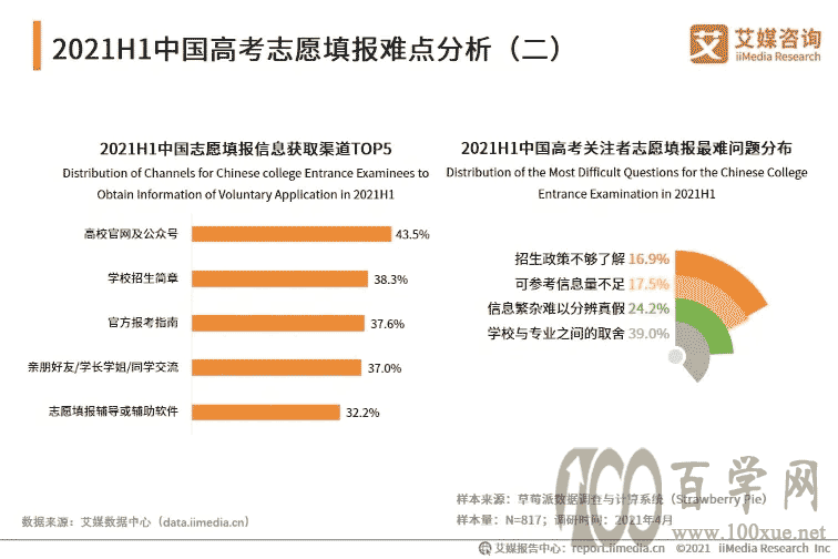 话说高考志愿填报