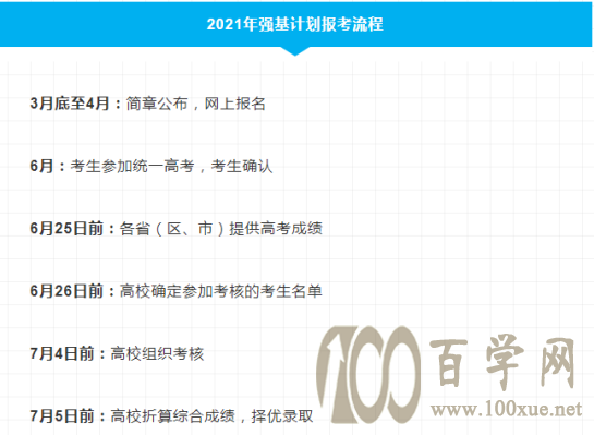 特殊类型招生是什么?(2)——强基计划