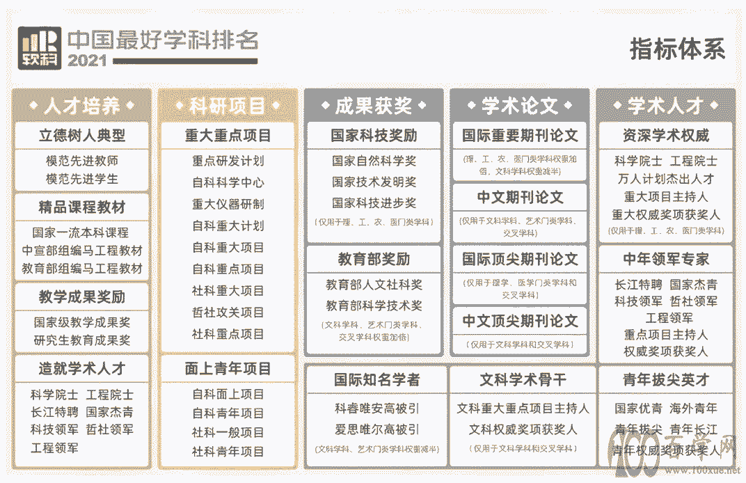 重磅!中国zui.好学科排名发布!河南大学实力瞩目!