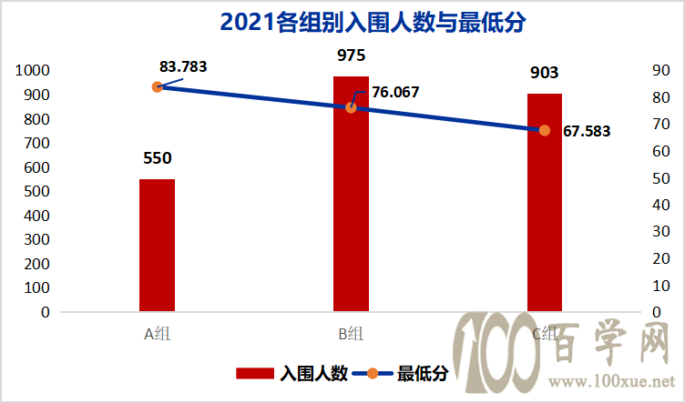 2021年浙江工业大学三位一体录取形势分析