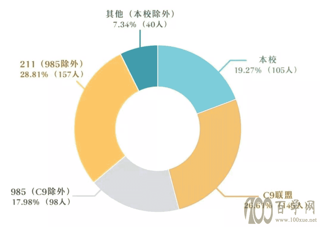 2021年浙江工业大学三位一体录取形势分析
