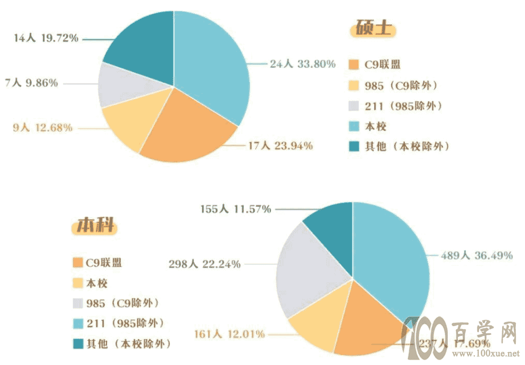 2021年浙江工业大学三位一体录取形势分析