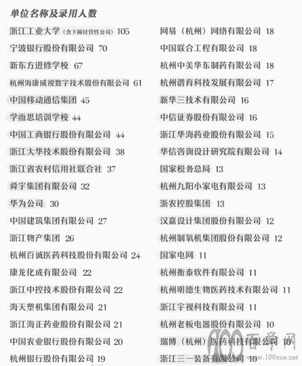 2021年浙江工业大学三位一体录取形势分析