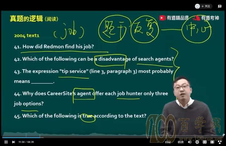 考研网课哪个比较好?