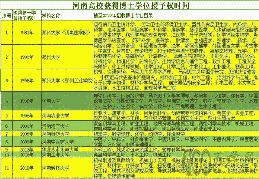 河南最值得捡漏的一本高校:河南理工大学