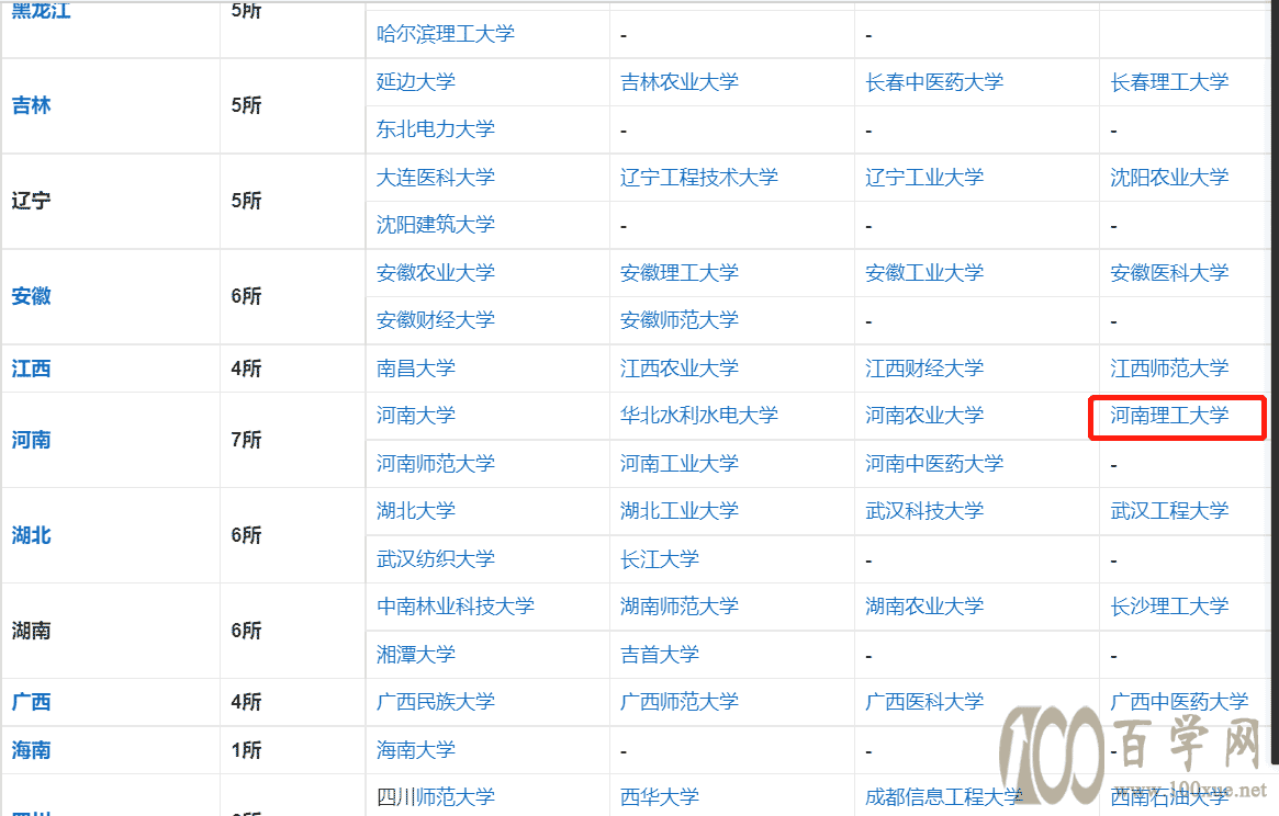 河南最值得捡漏的一本高校:河南理工大学