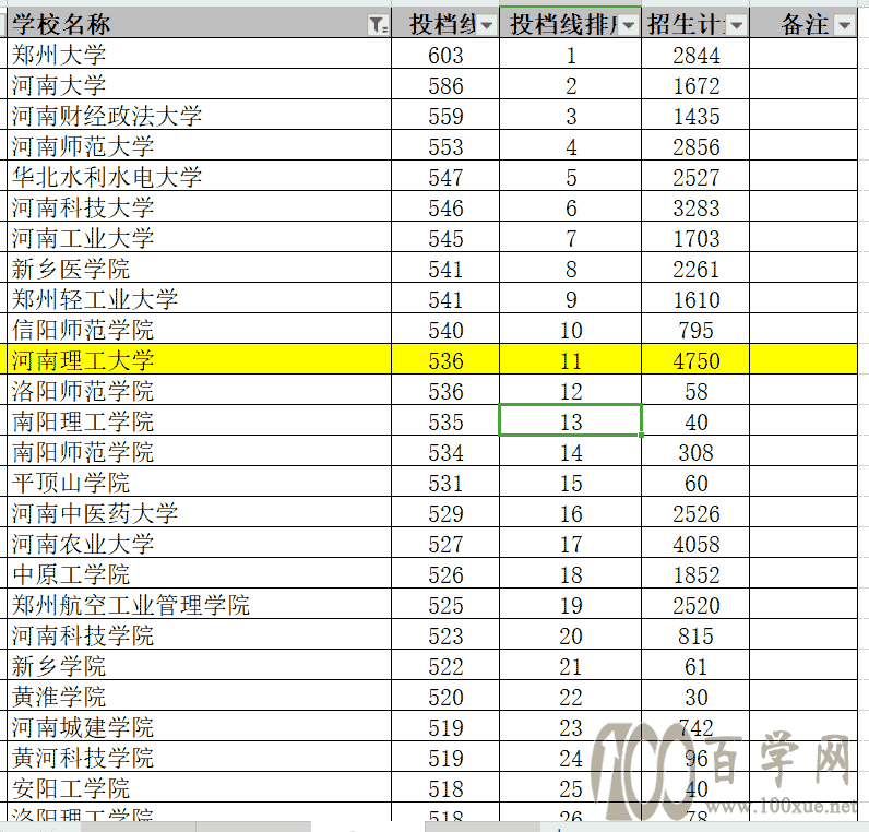 河南最值得捡漏的一本高校:河南理工大学