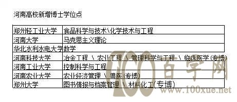 第二批双一流公布在即,河南科技大学,我看好