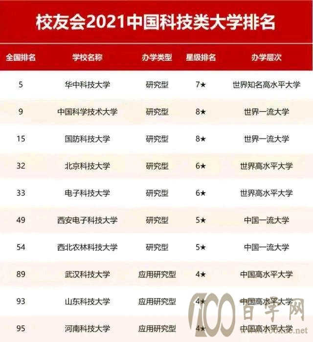 第二批双一流公布在即,河南科技大学,我看好