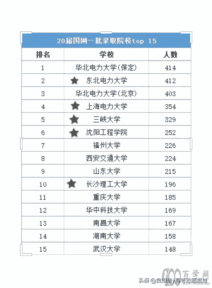 高考志愿填报:东北电力大学(2021)