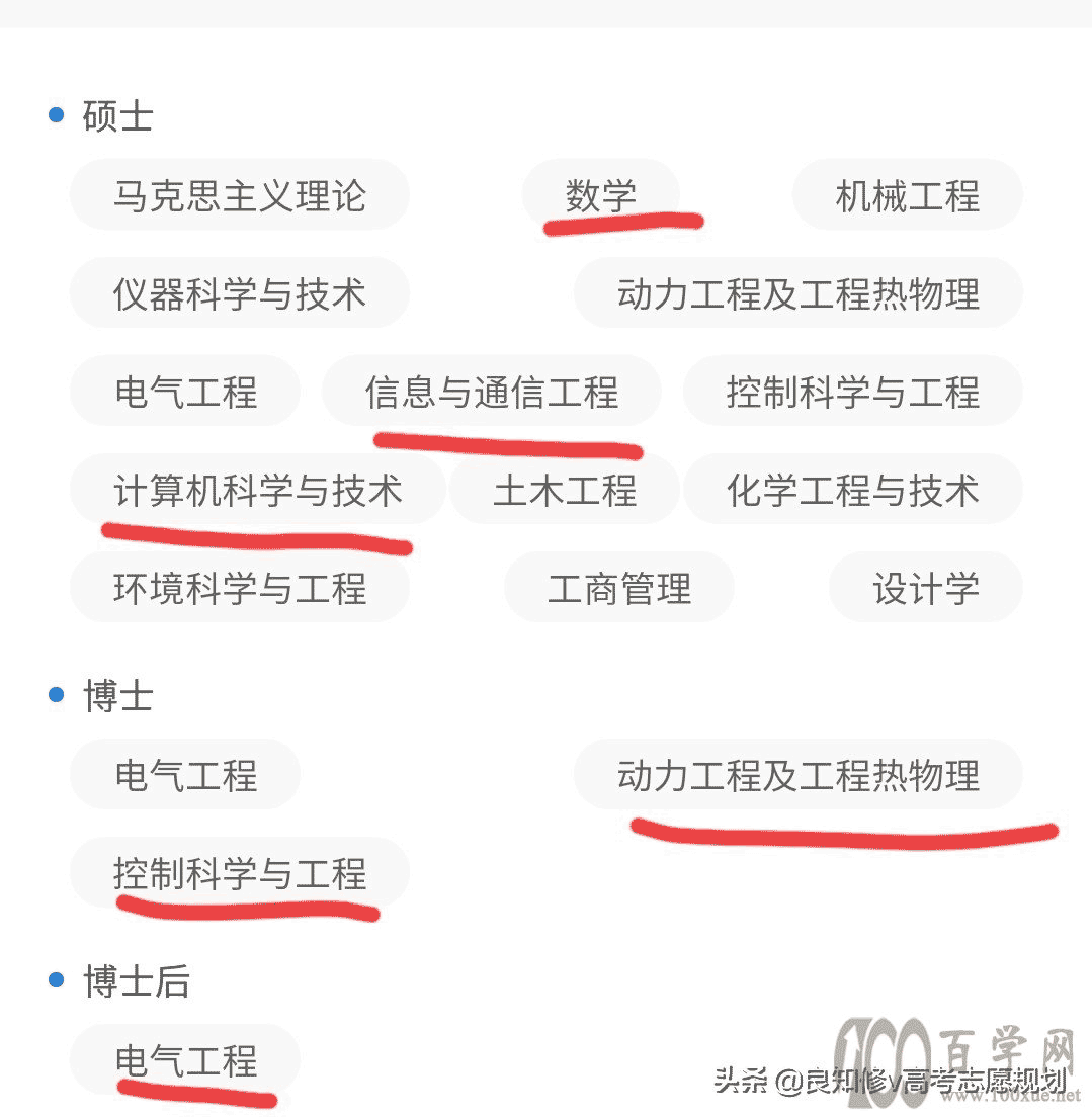 高考志愿填报:东北电力大学(2021)