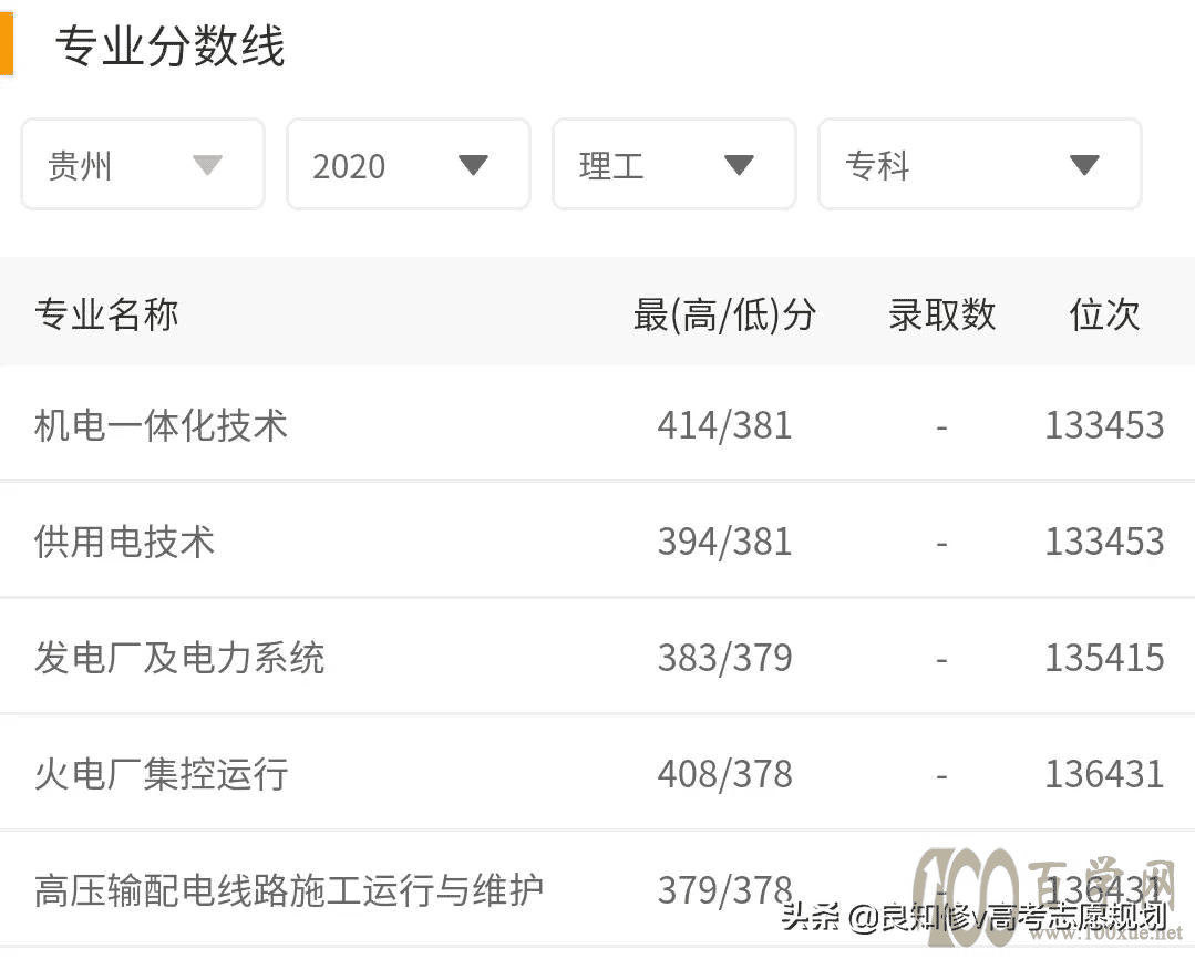 高考志愿填报:东北电力大学(2021)