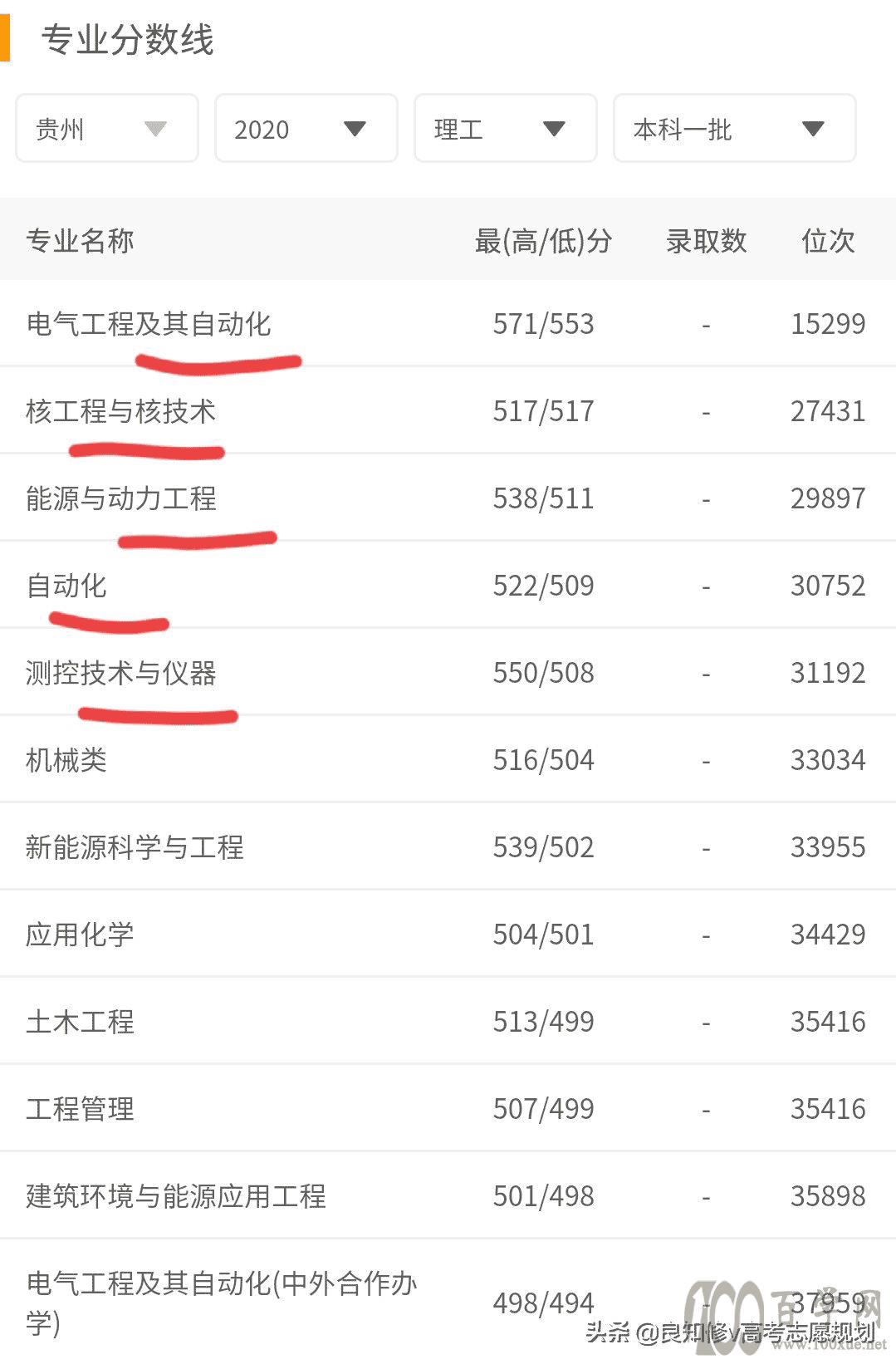 高考志愿填报:东北电力大学(2021)