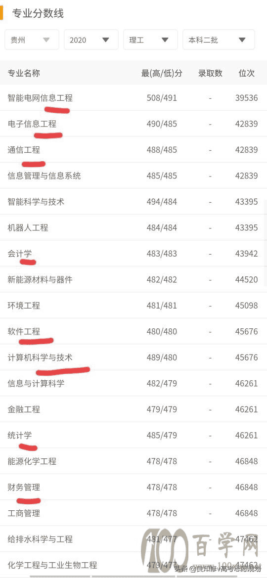 高考志愿填报:东北电力大学(2021)