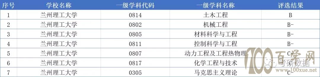 高考院校数据解读:兰州理工大学