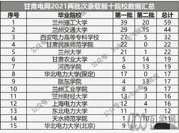 高考院校数据解读:兰州理工大学