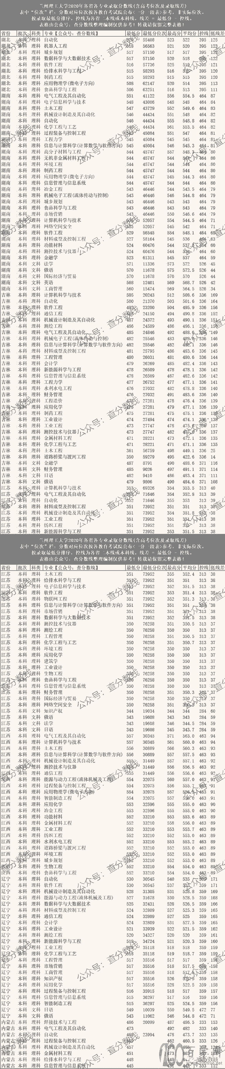 高考院校数据解读:兰州理工大学