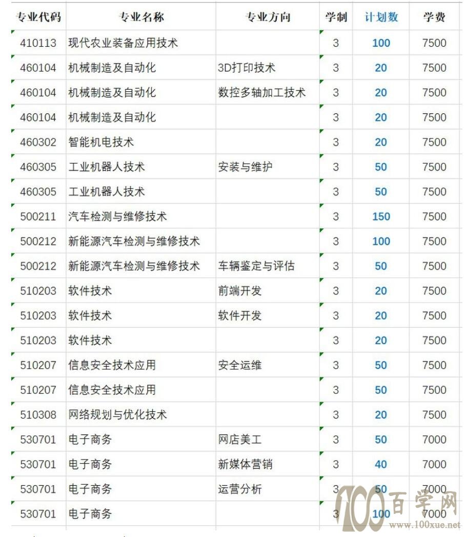 2021年广西制造工程职业技术学院高职扩招招生计划-各专业招生人数 2021年广西制造工程职业技术学院高职扩招招生计划-各专业招生人数
