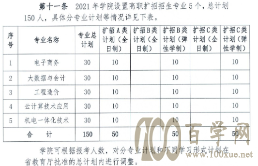 2021年荆门职业学院高职扩招招生计划-各专业招生人数 2021年荆门职业学院高职扩招招生计划-各专业招生人数