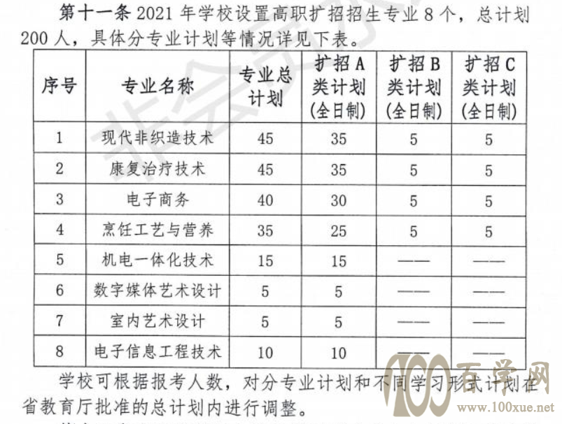 2021年仙桃职业学院高职扩招招生计划-各专业招生人数 2021年仙桃职业学院高职扩招招生计划-各专业招生人数