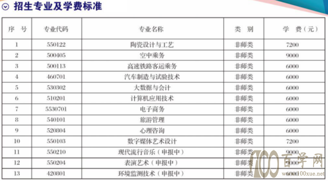 2021年齐齐哈尔高等师范专科学校高职扩招招生计划-各专业招生人数 2021年齐齐哈尔高等师范专科学校高职扩招招生计划-各专业招生人数