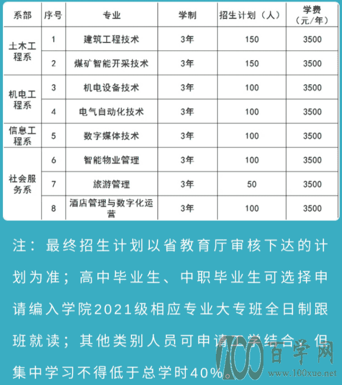 2021年毕节工业职业技术学院高职扩招招生计划-各专业招生人数 2021年毕节工业职业技术学院高职扩招招生计划-各专业招生人数