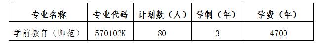 2021年苏州幼儿师范高等专科学校高职扩招招生计划-各专业招生人数(面向社会人员开展全日制学历教育) 2021年苏州幼儿师范高等专科学校高职扩招招生计划-各专业招生人数(面向社会人员开展全日制学历教育)