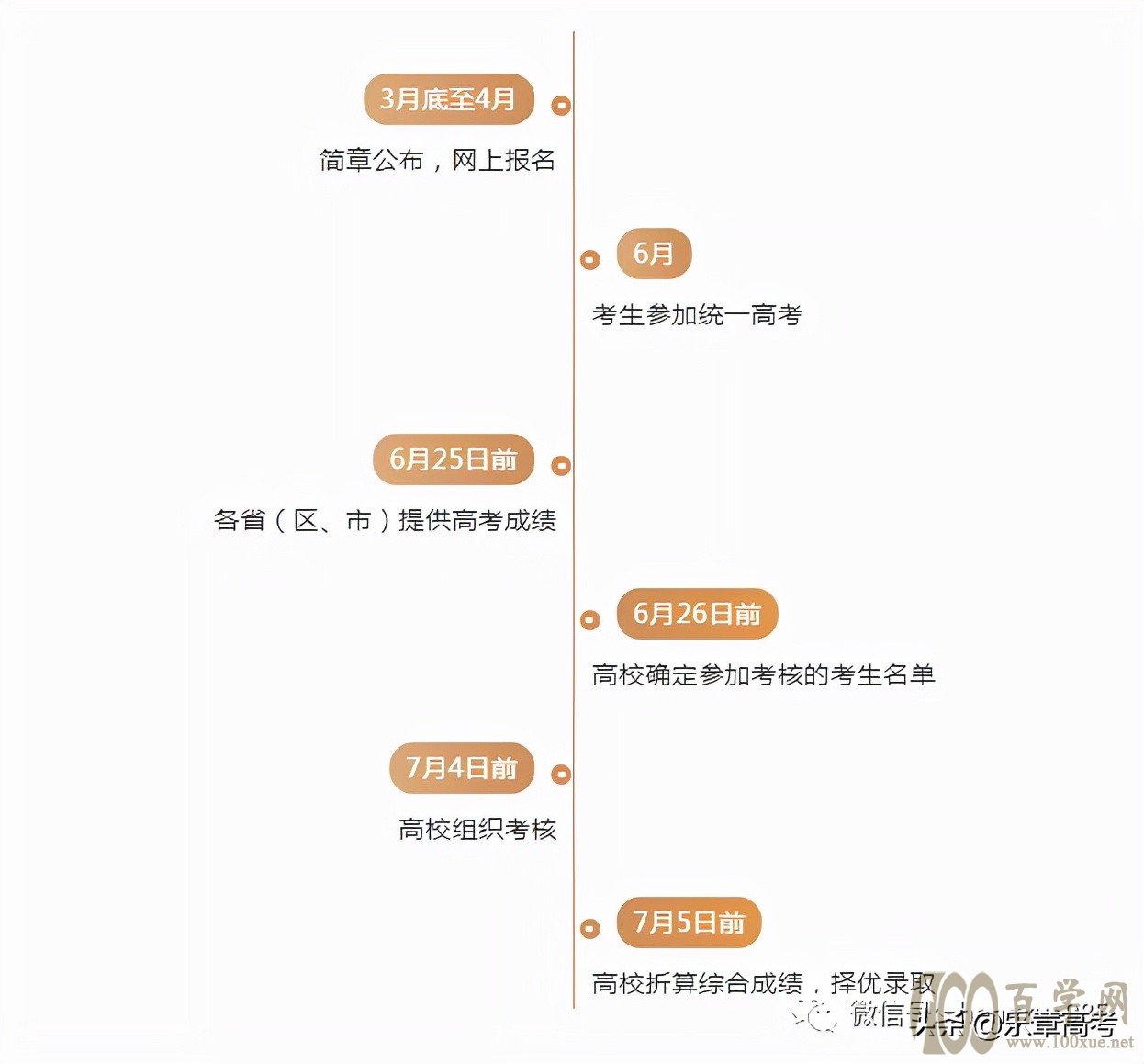 2022年强基计划趋势预测!破格剧增、入围线下降