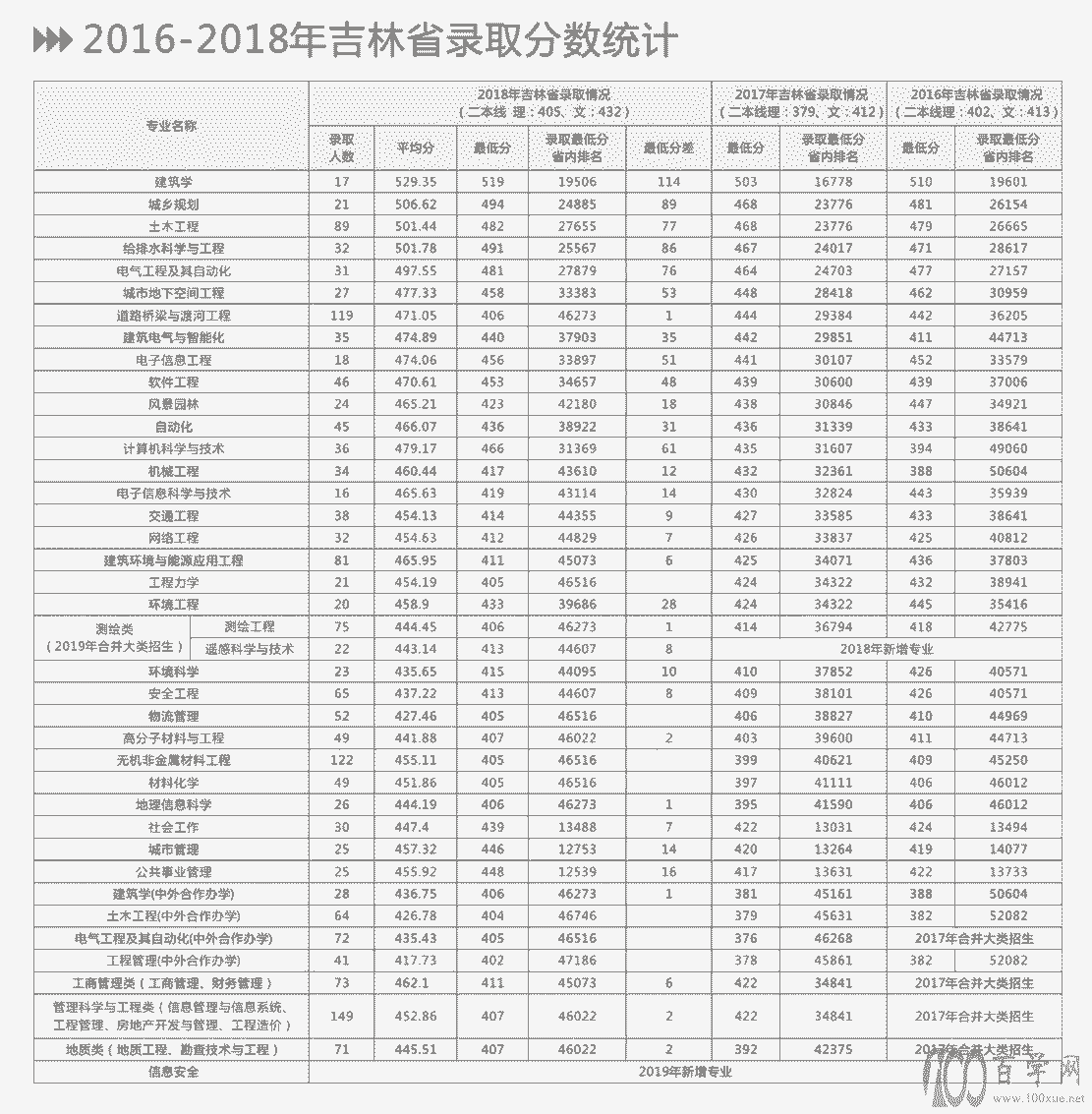 2021ֽѧ¼ȡһ2019-2020꣩