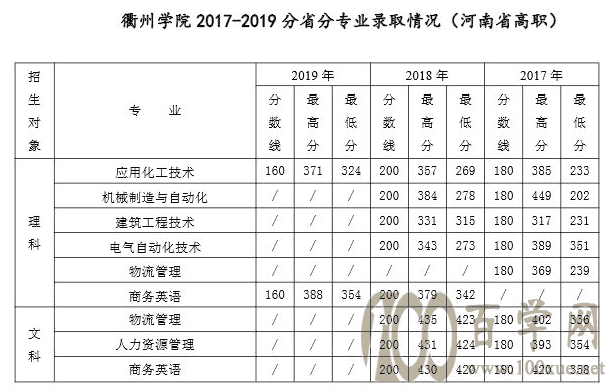 2021ѧԺ¼ȡһ2019-2020꣩