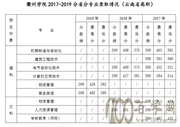 2021ѧԺ¼ȡһ2019-2020꣩