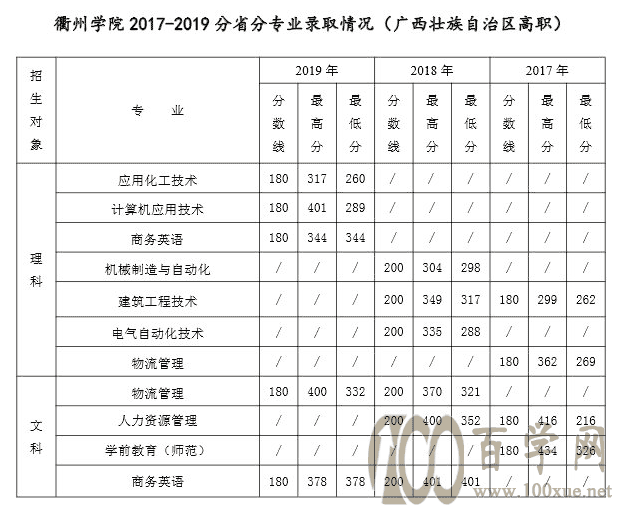 2021ѧԺ¼ȡһ2019-2020꣩