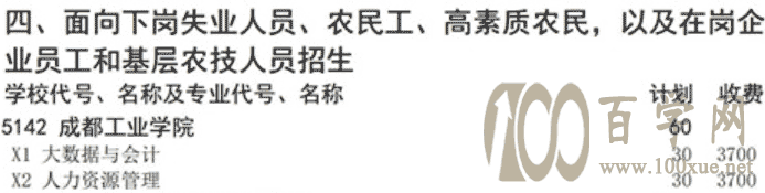 2021年成都工业学院高职扩招招生计划-各专业招生人数 2021年成都工业学院高职扩招招生计划-各专业招生人数