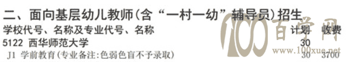 2021年西华师范大学高职扩招招生计划-各专业招生人数 2021年西华师范大学高职扩招招生计划-各专业招生人数