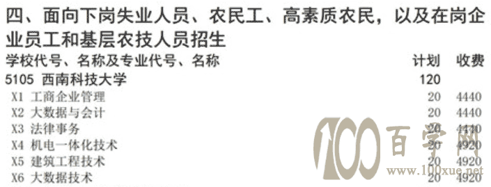 2021年西南科技大学高职扩招招生计划-各专业招生人数 2021年西南科技大学高职扩招招生计划-各专业招生人数