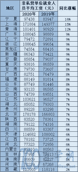哪些行业收入更高?大学如何选专业?