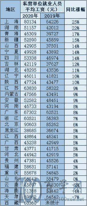 哪些行业收入更高?大学如何选专业?