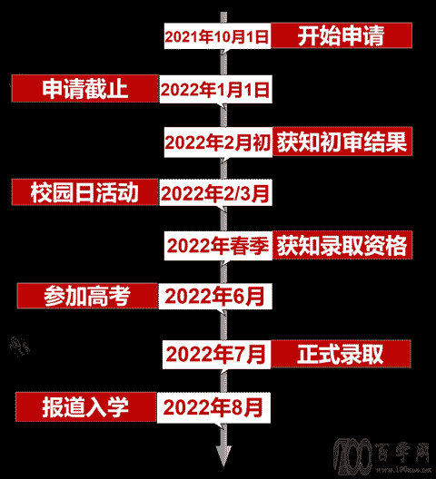 上海纽约大学校园日网上申请指南