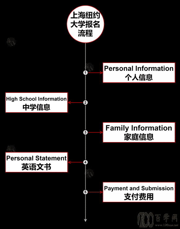 上海纽约大学校园日网上申请指南