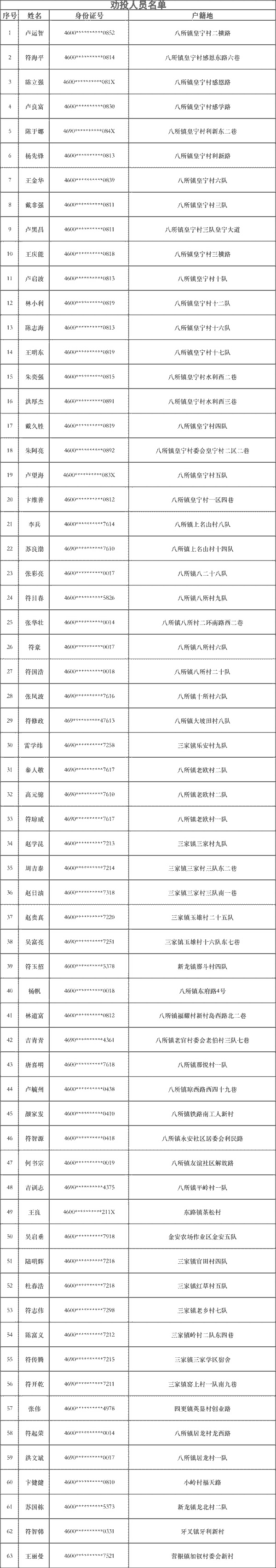 63位涉嫌网络诈骗人员 东方警方喊你投案