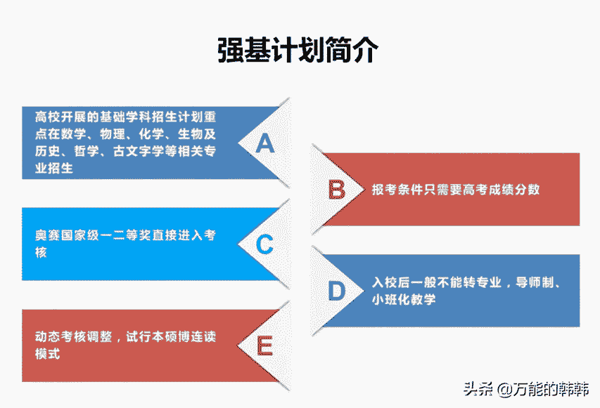 高考升学的方式之强基计划